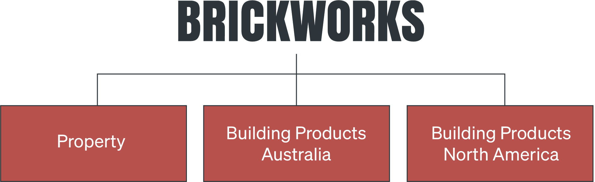 BKW-Organisational-Chart-2025_V2